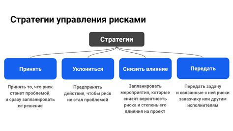 Оценка достижений и анализ прогресса культурной стратегии