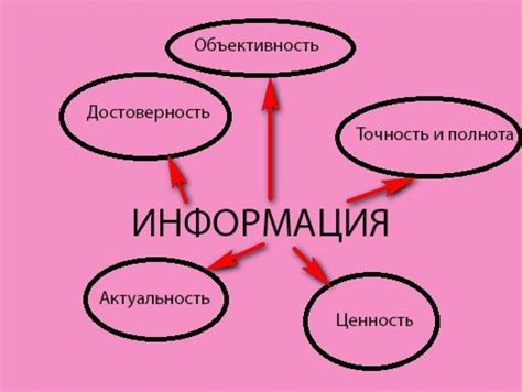 Оценка достоверности источника информации: первый шаг к правильному выбору