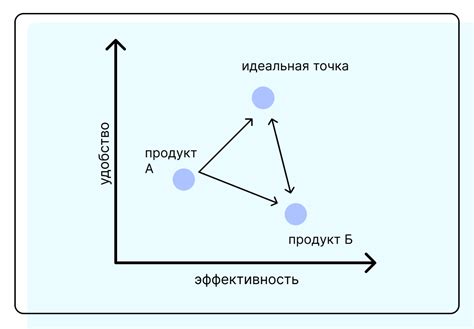 Оценка имиджа и позиционирования