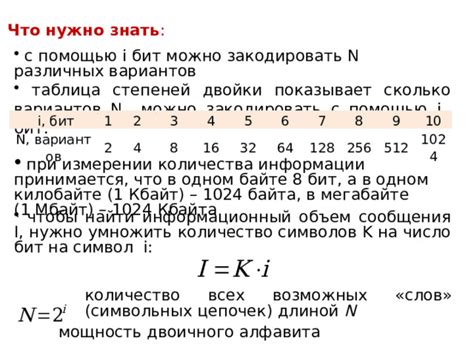 Оценка информационного объема на основе количества символов и слов