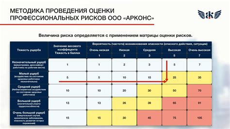 Оценка и идентификация симптомов: понимание толщины и консистенции массы
