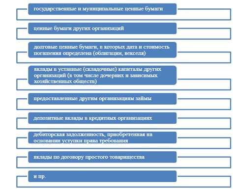 Оценка и классификация наличности в финансовых отчетах