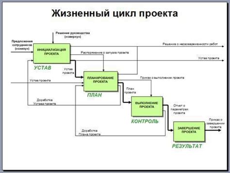Оценка и совершенствование готового визуального проекта перед его осуществлением