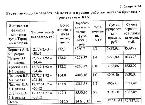 Оценка качества содержания