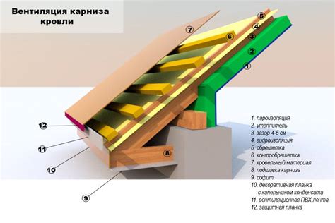 Оценка качества установки специального элемента соединения краев крыши