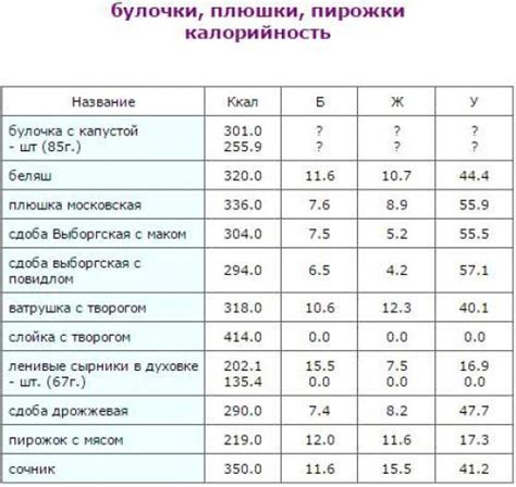 Оценка массы драгоценного металла без применения весов: проверка на глаз