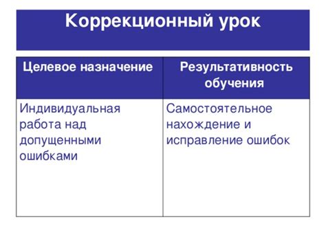 Оценка прогресса обучения и исправление ошибок