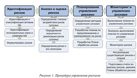 Оценка работоспособности и начало эксплуатации системы КМР