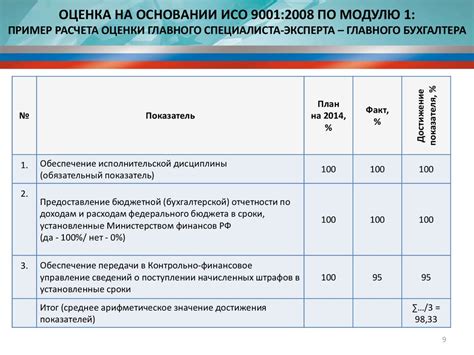 Оценка результативности и корректировка работы клуба