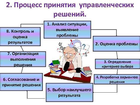 Оценка результатов тестирования и принятие решения