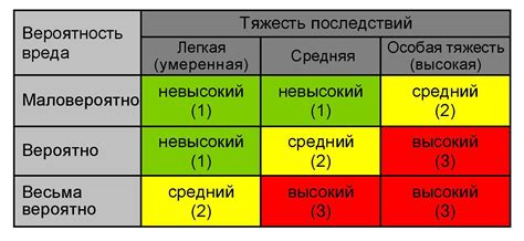 Оценка рисков при отключении пароля