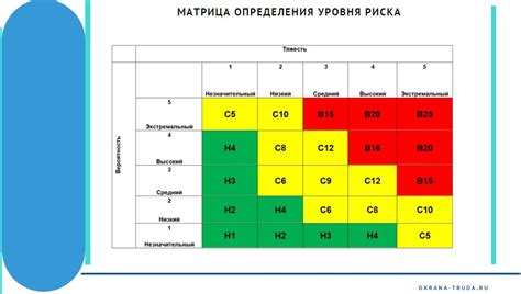 Оценка рисков при работе с дезинфицирующими компонентами