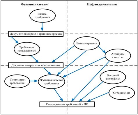 Оценка системных требований: оцените возможности своей конфигурации