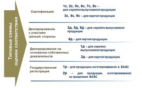 Оценка соответствия и релевантности примера в абстрактном контексте