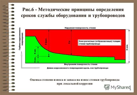 Оценка состояния оборудования и трубопроводов