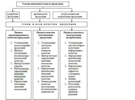 Оценка уровня качества оформления и компоновки