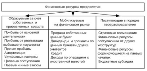 Оценка финансовых возможностей: определение своих финансовых ресурсов
