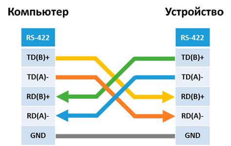 Оценка функциональности устройства RS485: полная информация и рекомендации