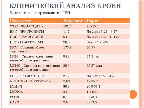 Оценка функционирования печени: анализ ключевых показателей