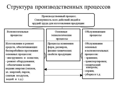 Оценка характеристик продукта на основе производственных маркеров