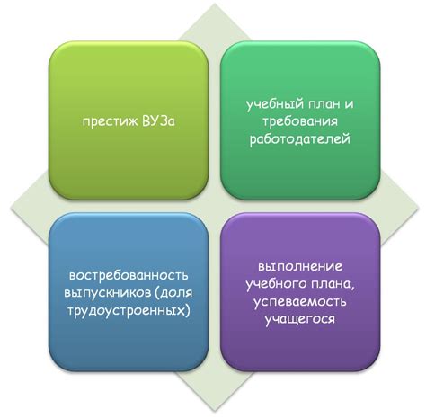 Оценка эффективности обучения в образовательных учреждениях Византии