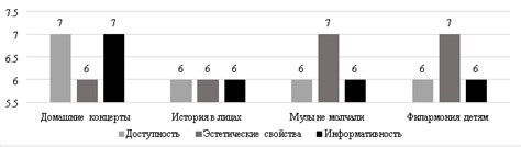 Оценка эффективности просветительской работы без применения насилия