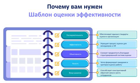 Оценка эффективности работы приложения