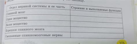 Очерк обитель и ее выполняемые функции