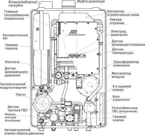 Очистите и проверьте прокладки