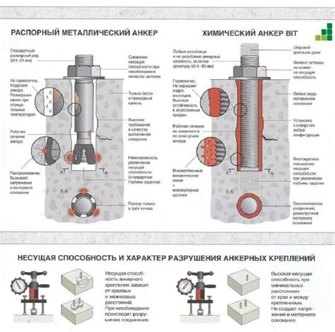 Очищение поверхности бетона от пыли и загрязнений