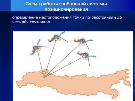 Ошибки в работе глобальной системы позиционирования и их источники