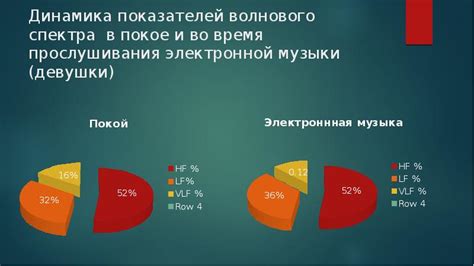 Ошибки и трудности при ускорении прослушивания аудиозаписей