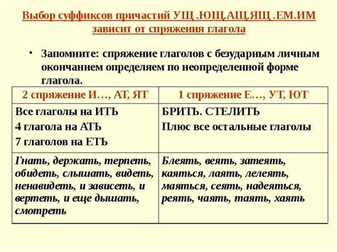 Ошибки при использовании глаголов с безударными личными окончаниями: что стоит избегать