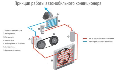 Ошибки при использовании системы воздухоохлаждения