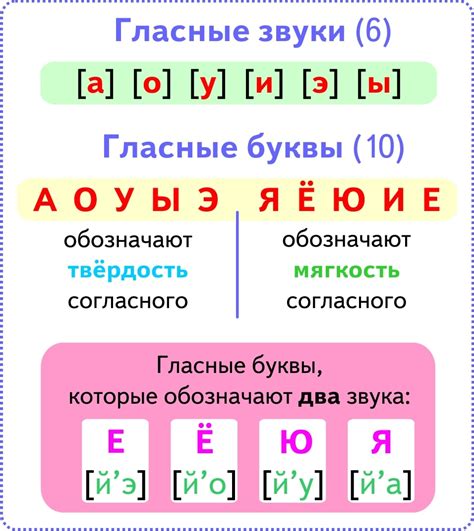 Ошибки при написании гласных и согласных bукв в словах