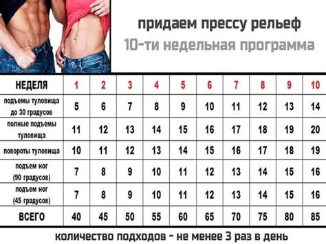 Ощупывание живота в условиях дома: эффективная самодиагностика