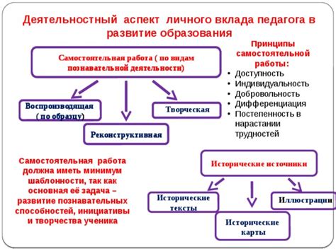 Ощущение шаблонности и повторяемости