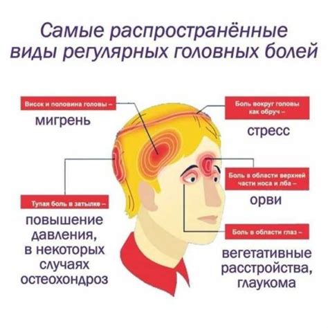 Ощущения неспособности удержать равновесие и волны болевых импульсов в голове