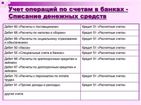 Пакет документов для подтверждения операций по указанному счету