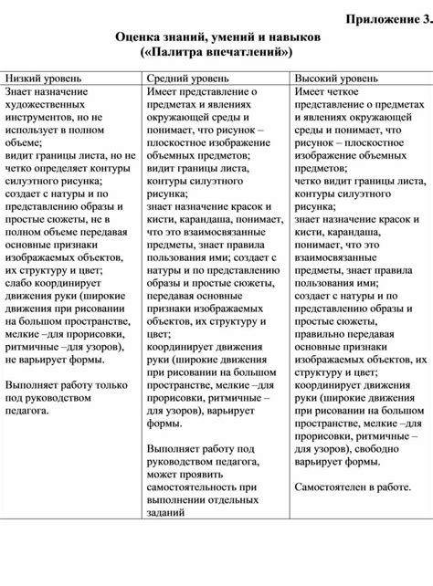 Палитра умений программиста