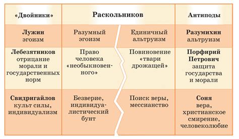 Параллели между историческими событиями и отношениями пары