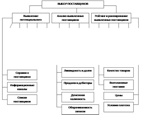 Параметры и критерии выбора
