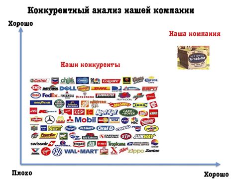 Партнерская сеть и анализ конкурентного окружения
