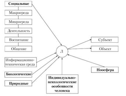 Педагогика как фундамент развития общества и личности
