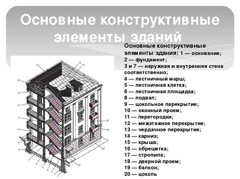 Первая тема: Особенности архитектурных элементов в многоэтажных зданиях