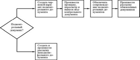 Первые шаги для решения данной задачи