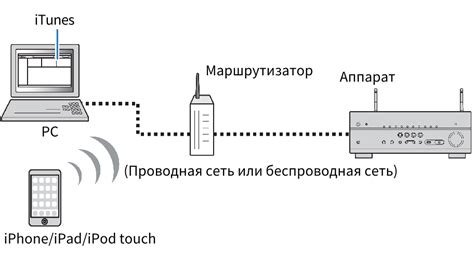 Первые шаги к соединению двух платформ музыкального контента