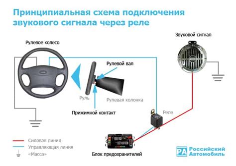 Первые шаги перед настройкой системы звукового сигнала на автомобиле