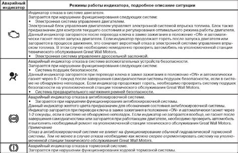 Первые шаги при обнаружении неполадок