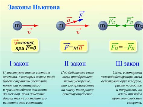 Первый закон Ньютона: инерция и ее роль в движении транспортных средств